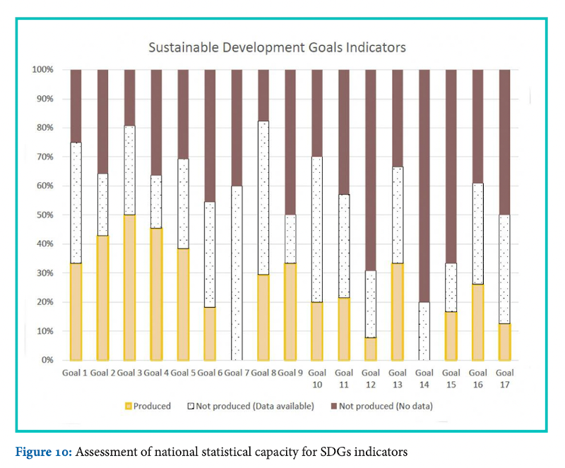 Assessment of national statistical capacity for SDG indicators, Planning Institute of Jamaica